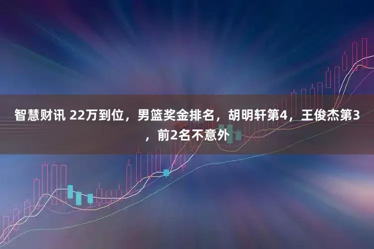 智慧财讯 22万到位，男篮奖金排名，胡明轩第4，王俊杰第3，前2名不意外